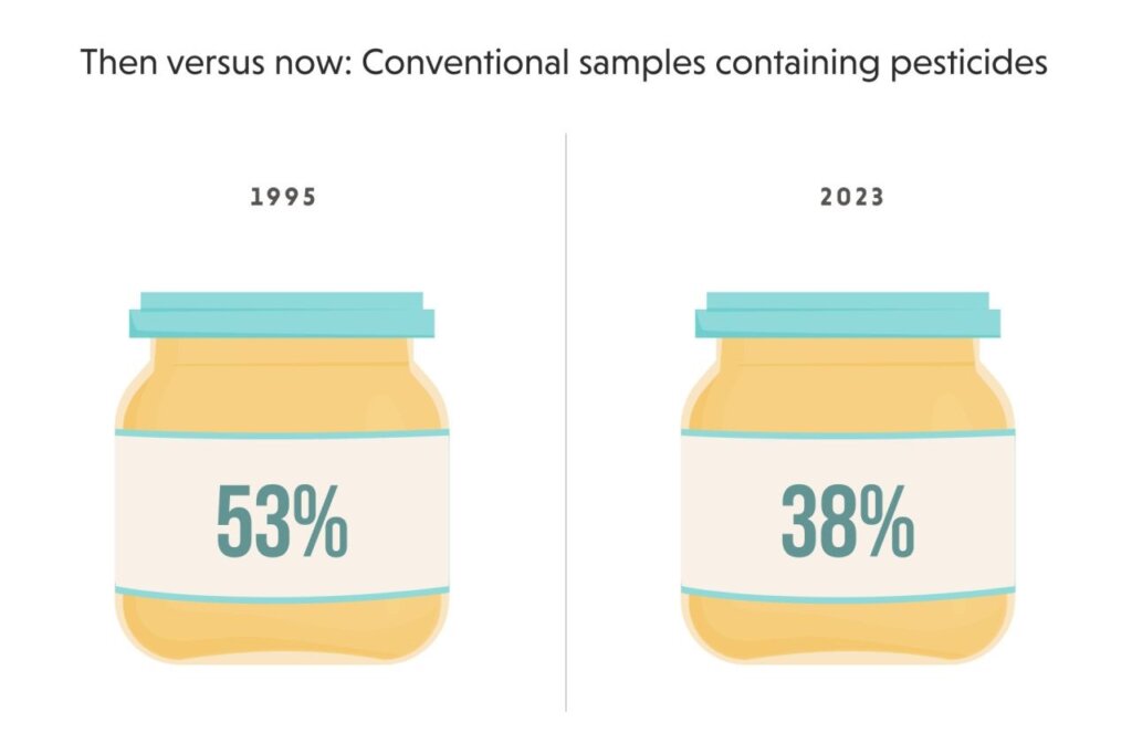 8 嬰兒食品農殘