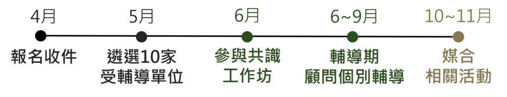 媒合輔導計畫流程0401