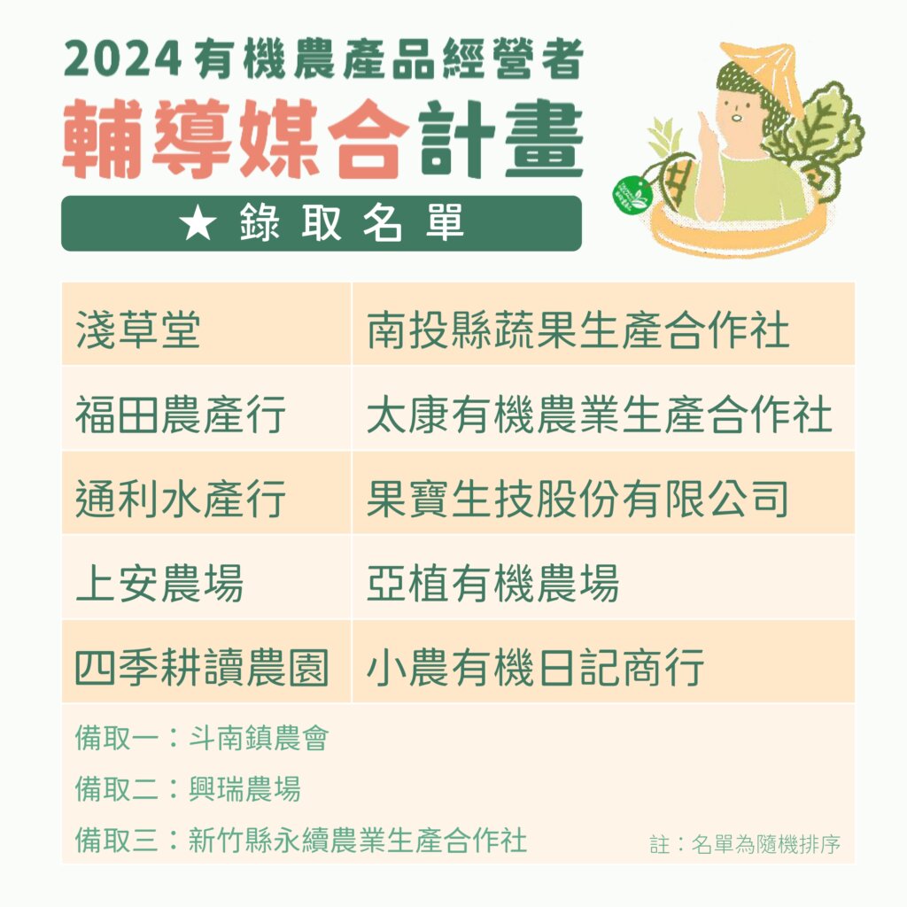 輔導媒合計畫錄取名單