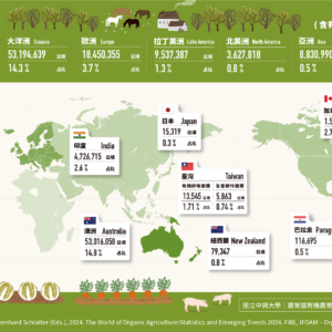 2024全球有機農業年鑑發布，快速了解世界有機趨勢！