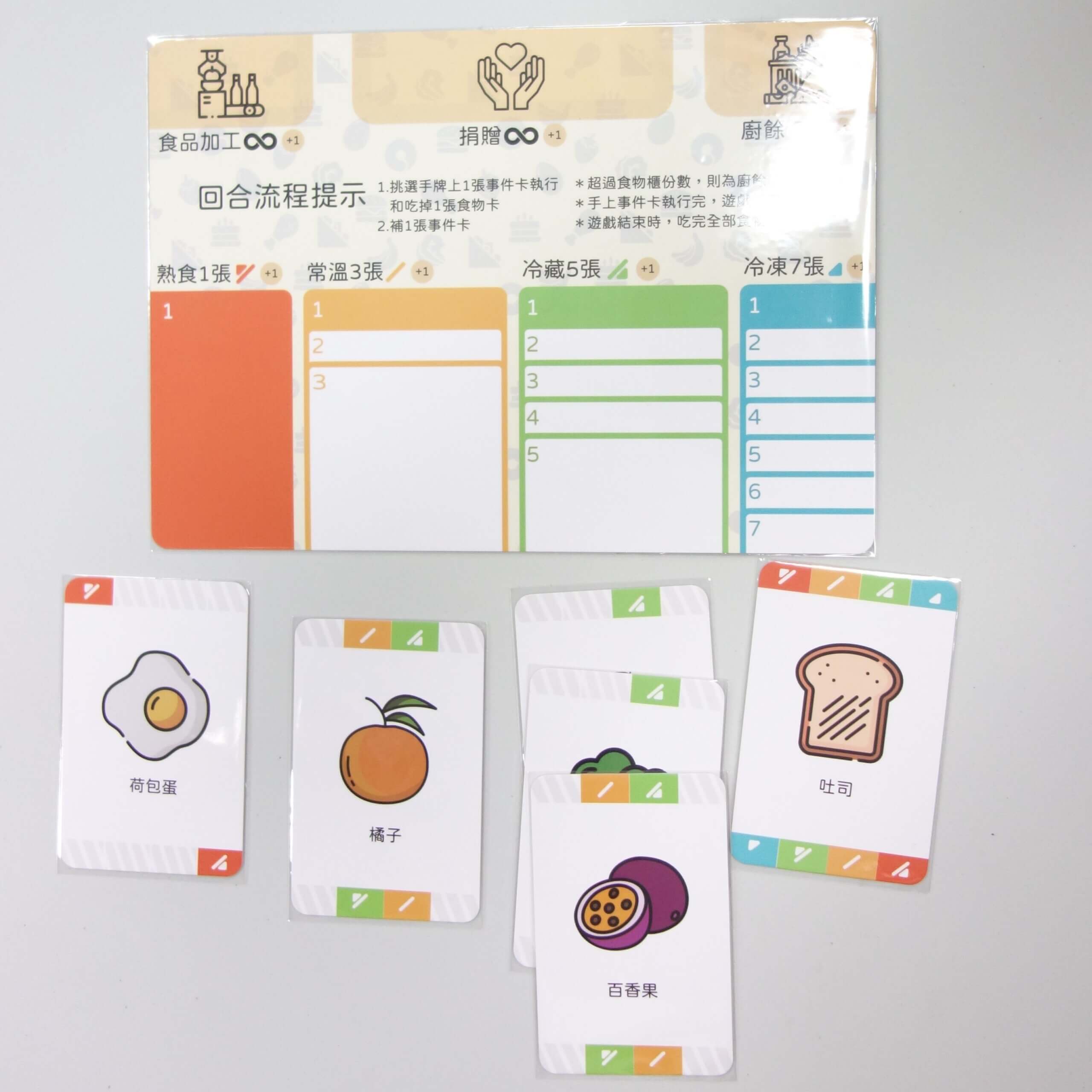 圖5 桌遊【我吃完了】卡牌 scaled