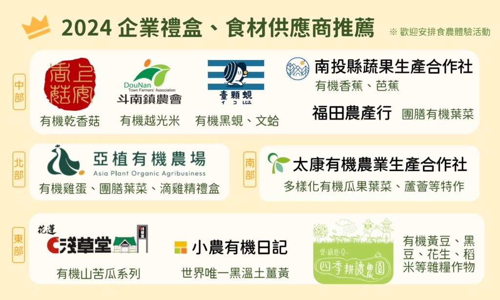 有機ESG服務合作簡報 10家經營者