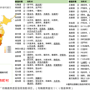 日本也有有機村？－打造有機村政策