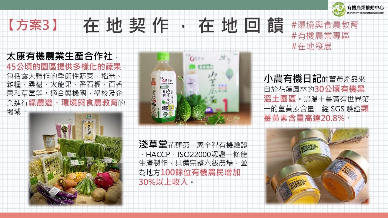 圖2 「有機農業ESG服務方案」4大主題內容3 1