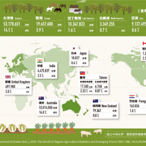 2025全球有機農業年鑑發布，掌握全球有機發展脈動！