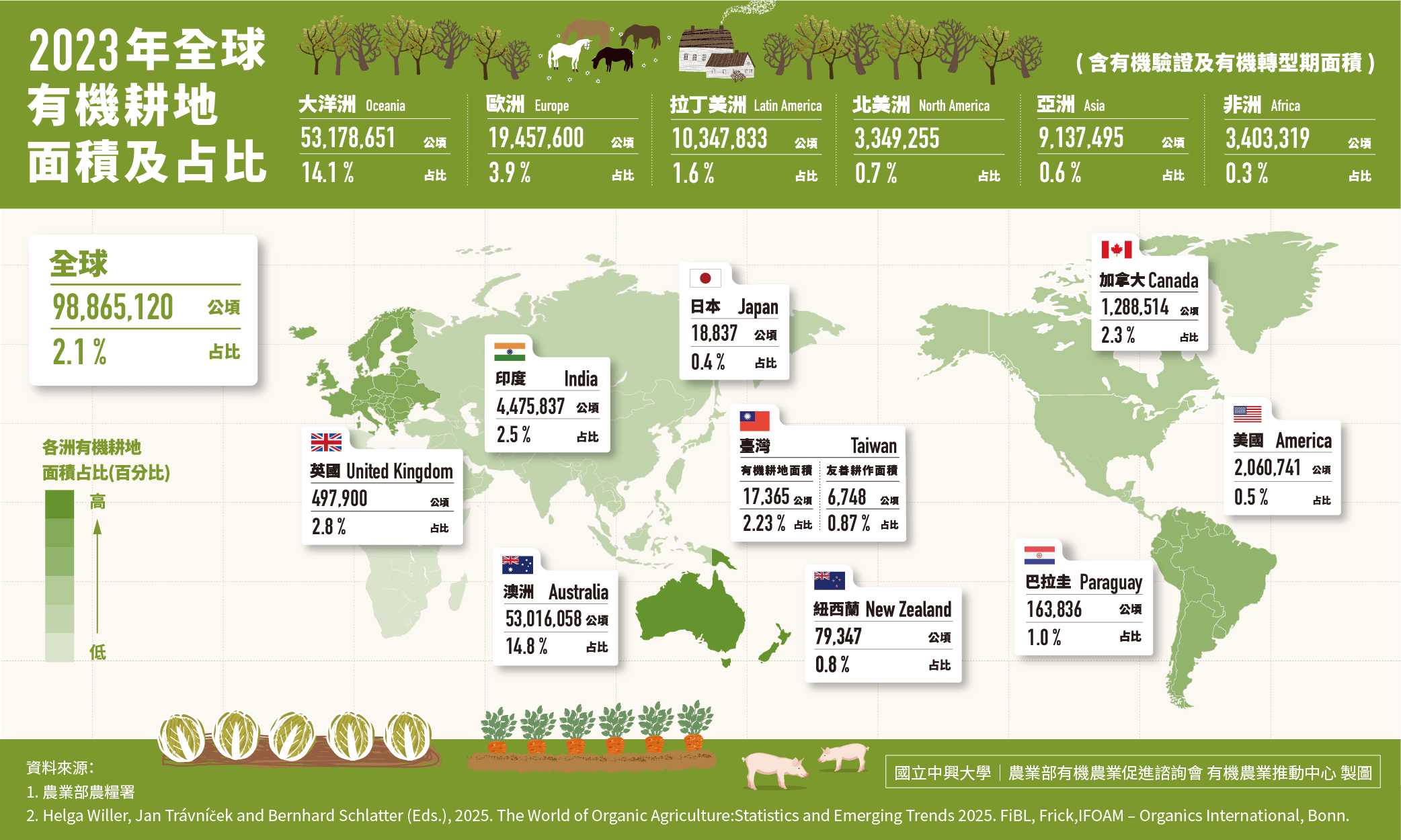 全球有機面積 官網版 20250213