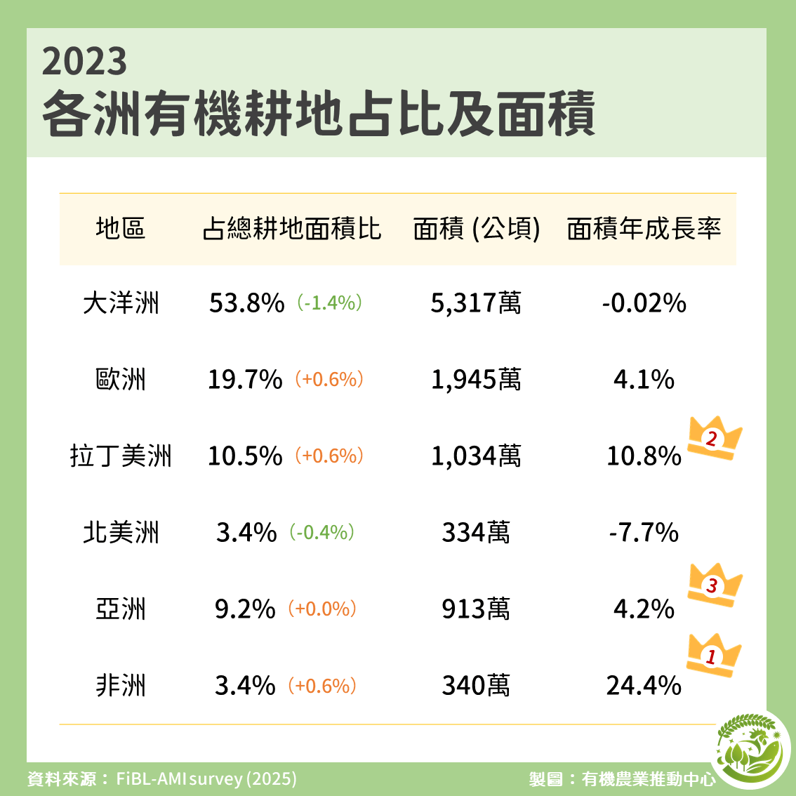 有機趨勢圖卡 240417 2
