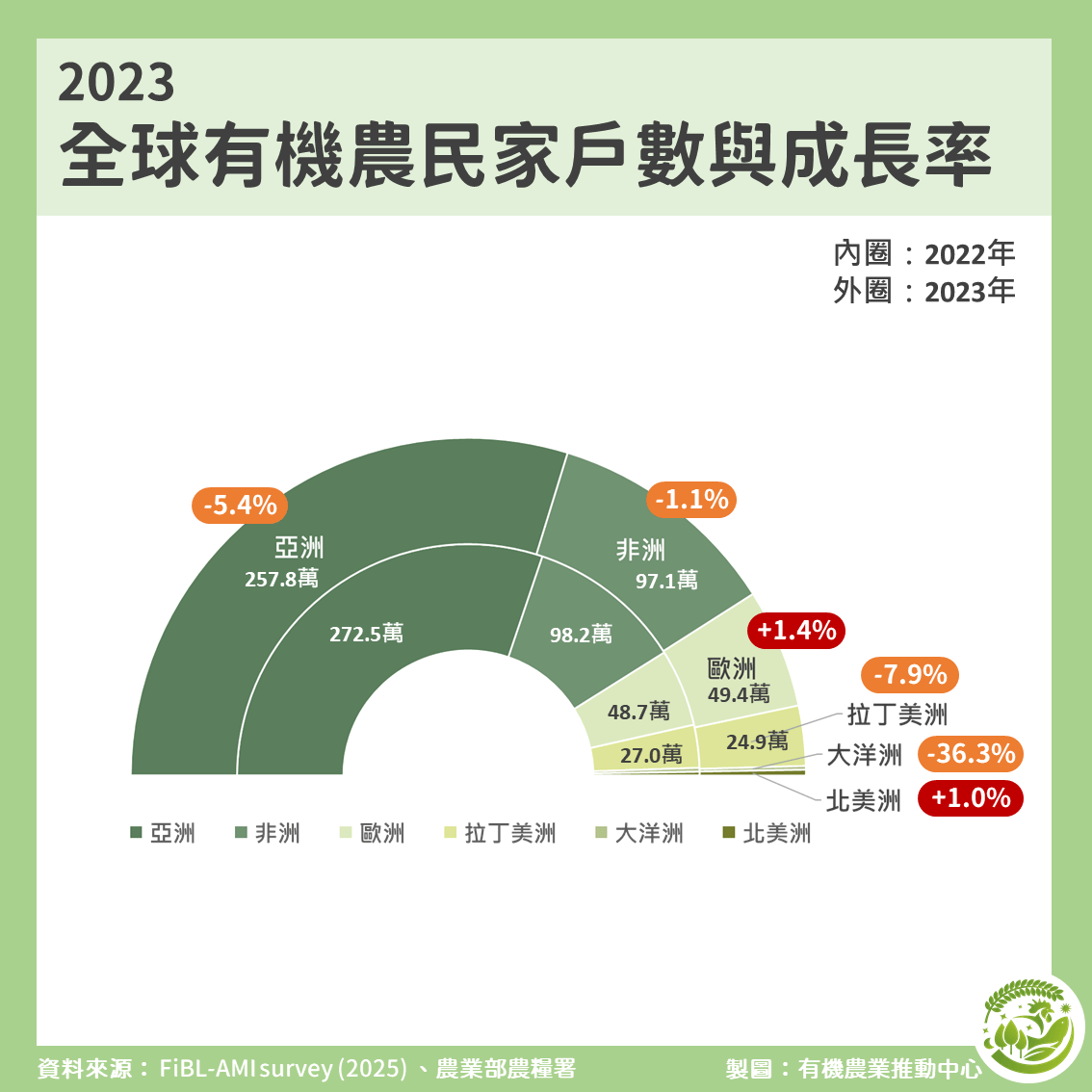 有機趨勢圖卡 240417 3