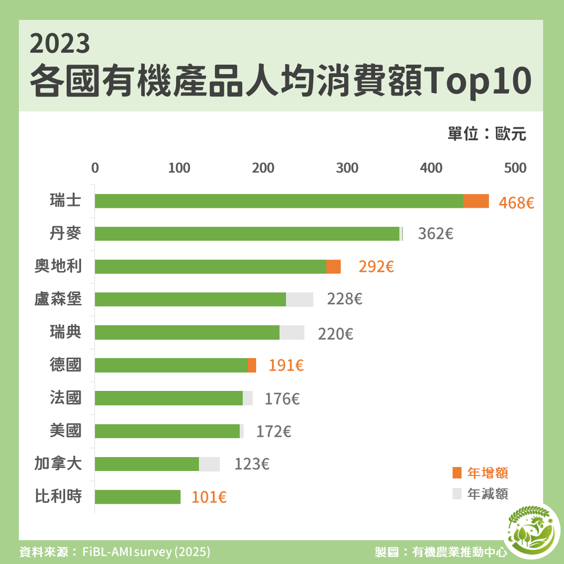 有機趨勢圖卡 240417 5