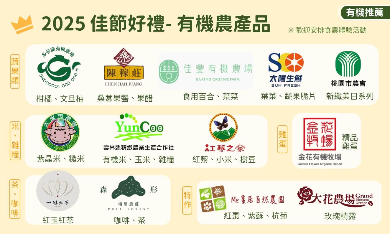 2025有機農產品企業採購媒合會 4 2025有機農業ESG服務提案 13家經營者