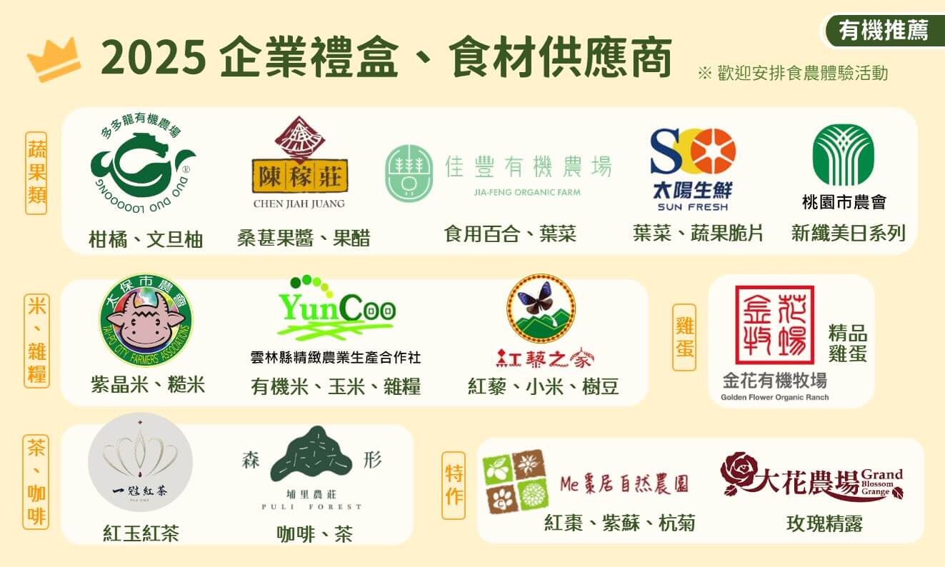 圖2 13家有機農產品經營者名單